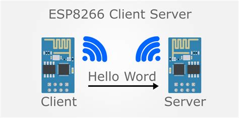 Esp8266 Arduino Ide Client Server Communication Hello Word Warriornux