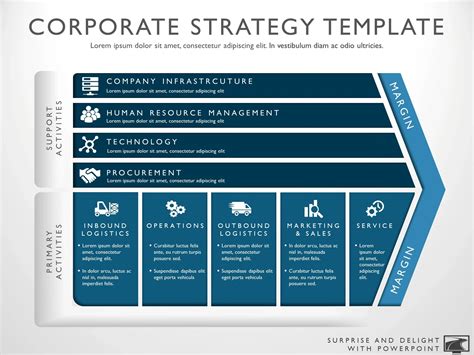 Partnership Strategy Template