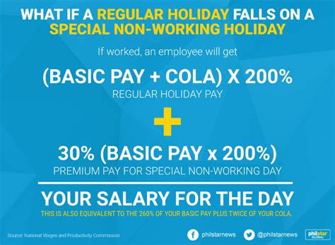Special Working Holiday List Regular Holidays Special Non Working