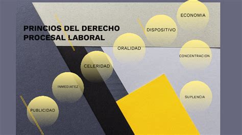 Principios Del Derecho Procesal Laboral By Paloma Abarca Enriquez On Prezi