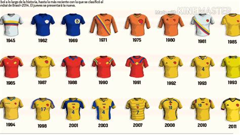 Ver más ideas sobre escudo, fútbol, equipo de fútbol. Camisetas de la selección Colombia desde su historia en el ...