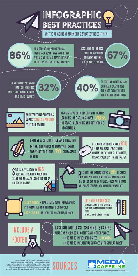 Infographic Labeling Best Practices Riset