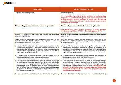 cuadro comparativo de la ley de contrataciones del estado y su modificación efectuada por el d l