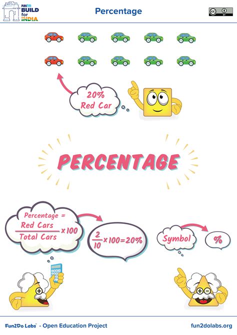 Teaching Percentage To Kids How To Calculate Percentage Visuals For