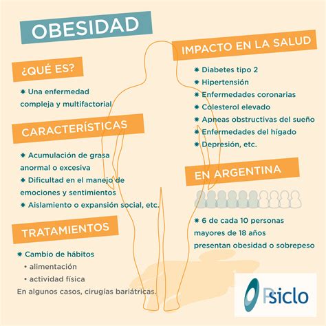 infografía de la obesidad psiclo