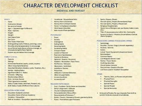 Best Character Development Checklist Ive Ever Seen