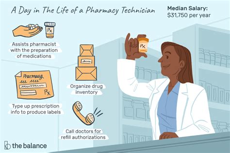 Pharmacy Technician Positions In California Pharmacywalls