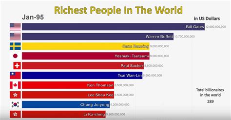 Top Richest In Mancity Top Most Richest Cities In The World