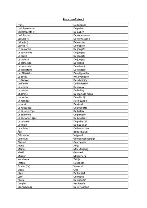 Frans Hoofdstuk Samenvatting Van De Ste Woordenlijst Uit Het Boek
