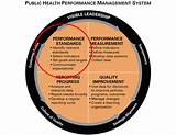 Performance Management Program Examples Pictures