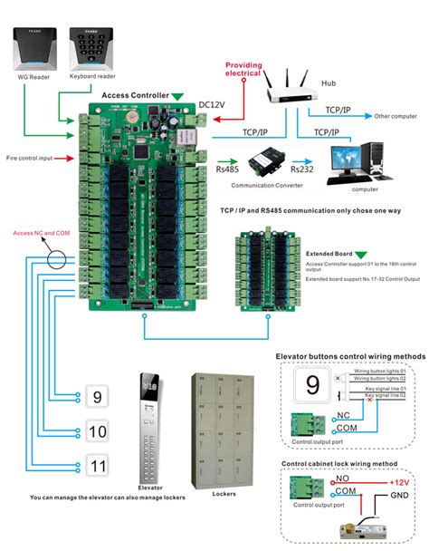 MC A Elevator Access Controller Wiring Diagram