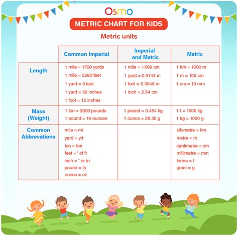Metric Chart For Kids Download Free Printables
