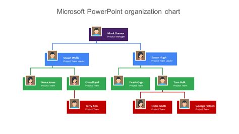 Microsoft Powerpoint Organizational Chart Template