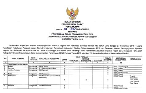 Seperti yang telah direncanakan sebelumnya, bahwa pemerintah indonesia bersama dengan kementeriaan. Pendaftaran Cpns 2020 Lulusan S1 - Informasi CPNS/ASN ...