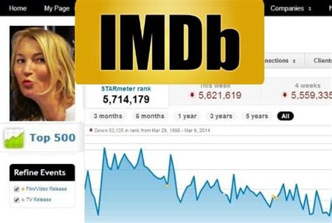 Do imdb starmeter profile page weekly boost by Imdbstarmeters