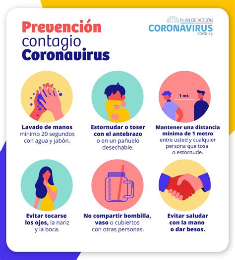 Contingencia Coronavirus Ilustre Municipalidad De El Bosque