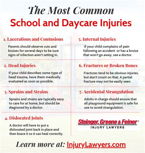 The Seven Most Common School And Daycare Injuries Steinger Greene