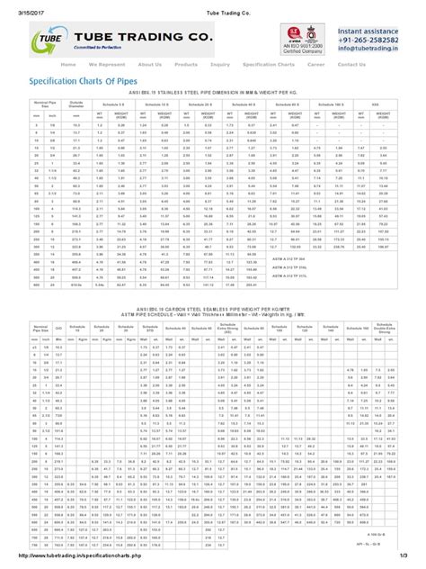 Pipe And Tube Thickness Chart Is 1239 And Is 3589 Pipe Fluid