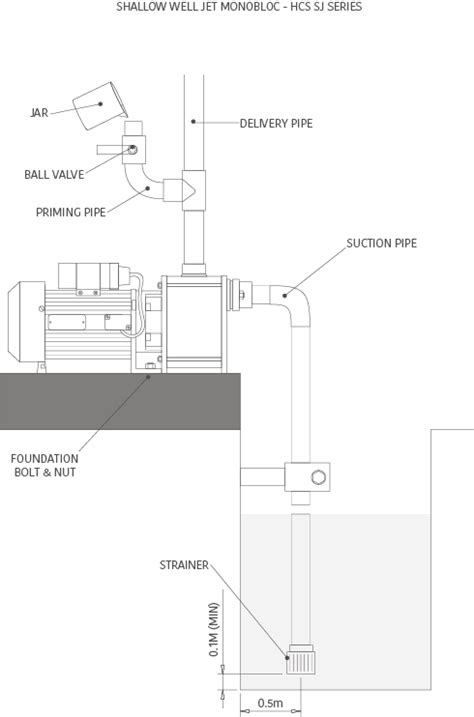 How To Install A Jet Pump Taro Pumps