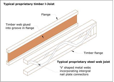 Timber Floor Joists And Bearers Carpet Vidalondon