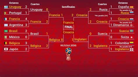 Calendario Eliminatorias Sudamericanas Hoy Eliminatorias Concacaf A