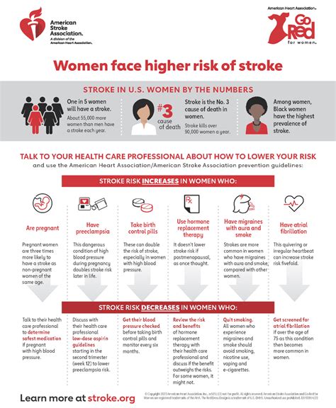Symptoms Of A Stroke In Women Go Red For Women
