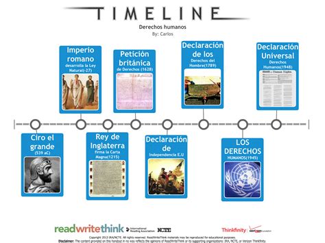 Linea De Tiempo De Los Antecedentes De Los Derechos Humanos Timeline