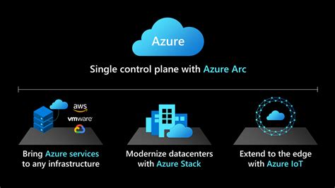 Bring Cloud Experiences To Data Workloads Anywhere With Azure Sql