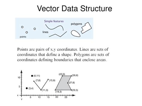 Ppt Gis Data Structures Powerpoint Presentation Free Download Id