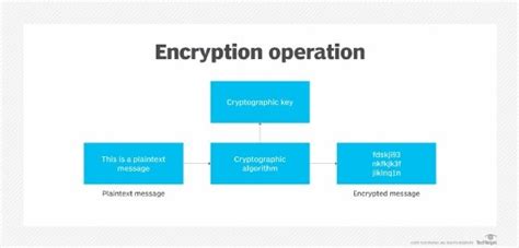 What Is Encryption And How Does It Work Definition From Techtarget