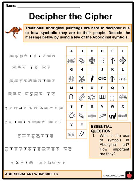 Aboriginal Art Facts Worksheets History Art Forms Symbols