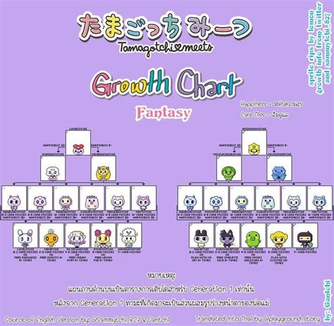 Tamagotchi P Growth Chart