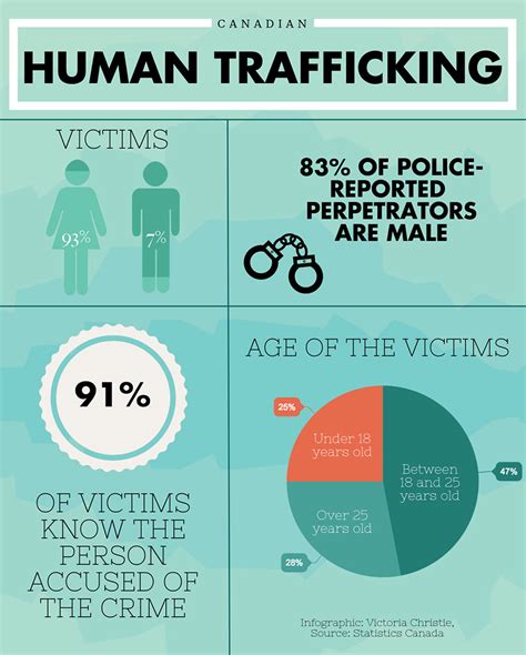 Human Trafficking Resources And Links Niagara Anti Human Trafficking Resources
