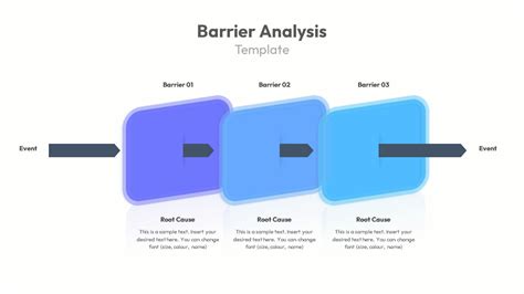 Root Cause Analysis Powerpoint Template Slidebazaar The Best