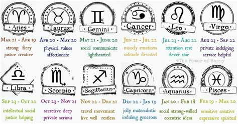 You are a typical water sign. This Is What Your Zodiac Sign Says About You And Your ...