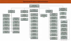 Contact Spa About Spa Sponsored Projects Administration Uthealth