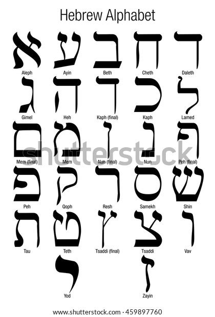 447 Ancient Hebrew Alphabet Images Stock Photos And Vectors Shutterstock