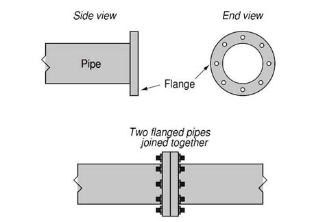 What Is Flanged Pipe Fittings Inst Tools