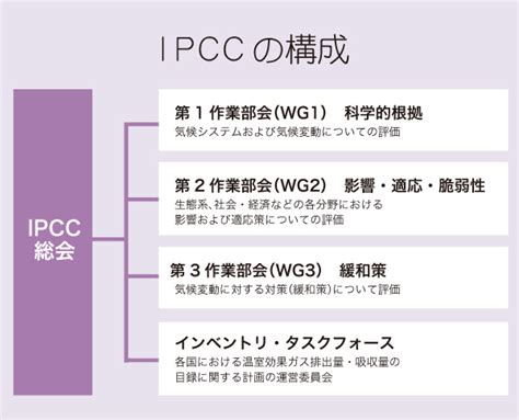 The #ipcc's facebook page now has 140,000 followers. IPCCとは？ | IPCC 第5次評価報告書 特設ページ
