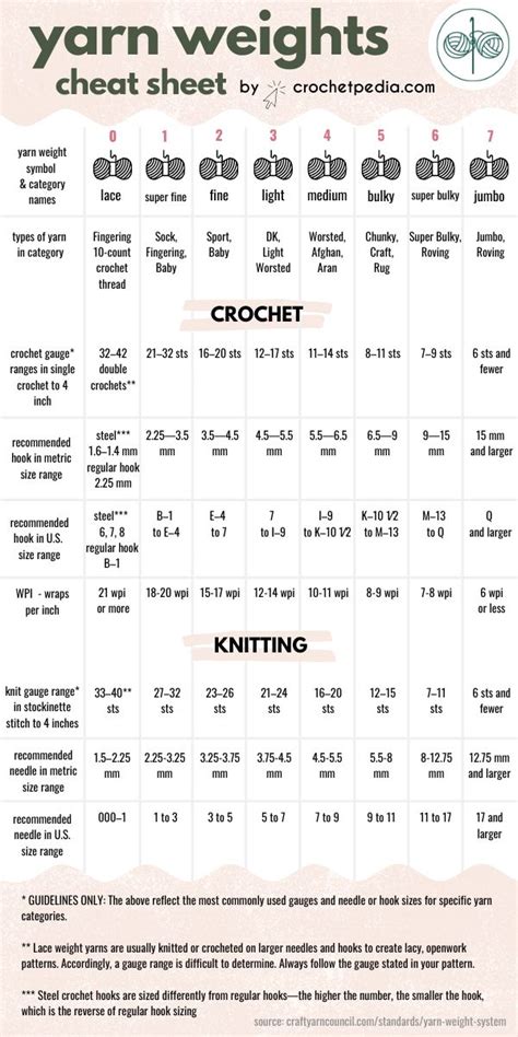 Yarn Weights Cheat Sheet By Crochetpedia Crochet Stitches Chart
