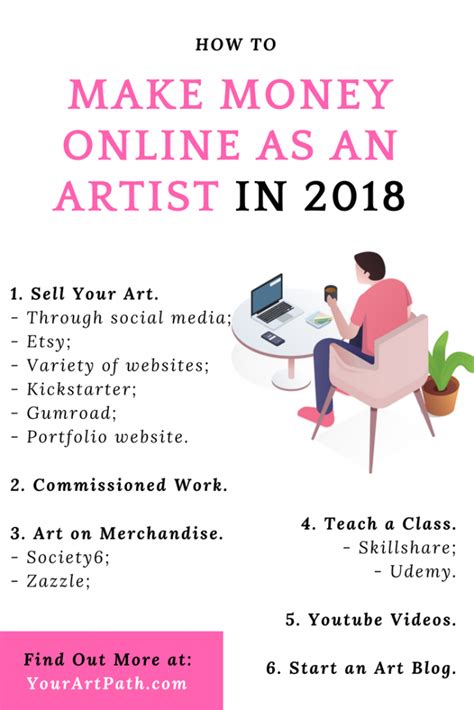 Maybe you would like to learn more about one of these? How to make money online as an artist in 2018 - Your Art Path