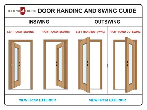 Open the door and stand with your back to the swinging door hinges. Santa Monica 3-lite FG | Swings, Doors and Decorative glass