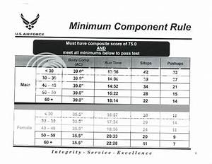 Air Force Shuttle Run Chart