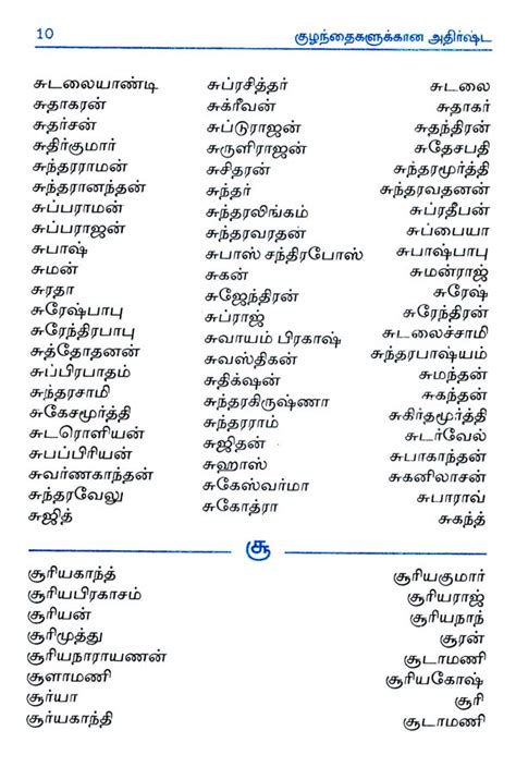 1000 Baby Names As Per The Birth Stars In Tamil
