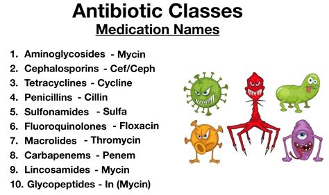 Antibiotic Class Chart And Drug Name List Pharmacology Mnemonic Ezmed