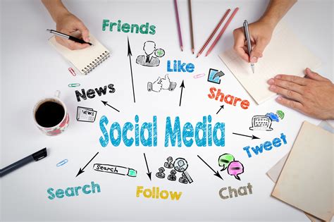 The social media world changes quickly. 7 Real Estate Social Media Marketing Tips that Will Bring ...