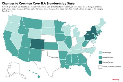 C Sail Just How Common Are The Standards In Common Core States