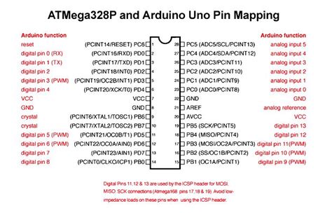 Atmega328p Arduino Uno Pin Mapping Arduino Microcontrollers Pin Map