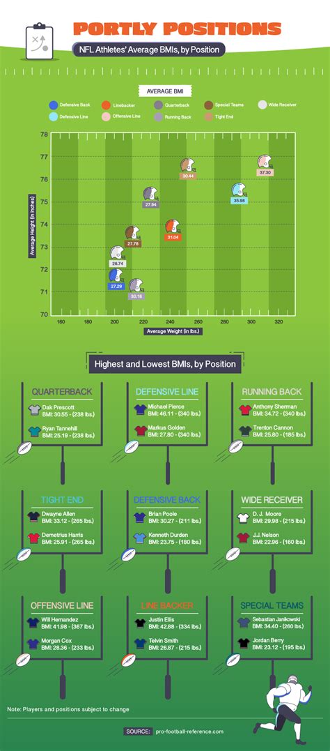 You should not pay attention to just fantasy news. Study: Pats among teams with the highest BMI, Rams have ...