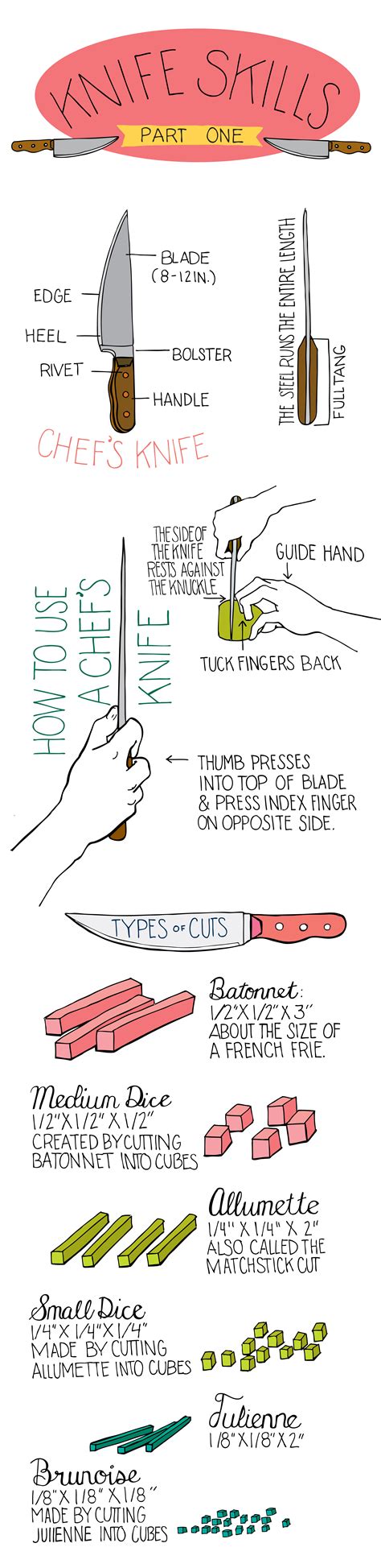 Use a clear food labelling system to keep track of all ingredients in your kitchen. Learn Professional Knife Skills [Infographic ...